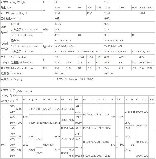 MDZ型單梁抓斗門式起重機(jī)核心技術(shù)參數(shù)表（5噸、10噸）